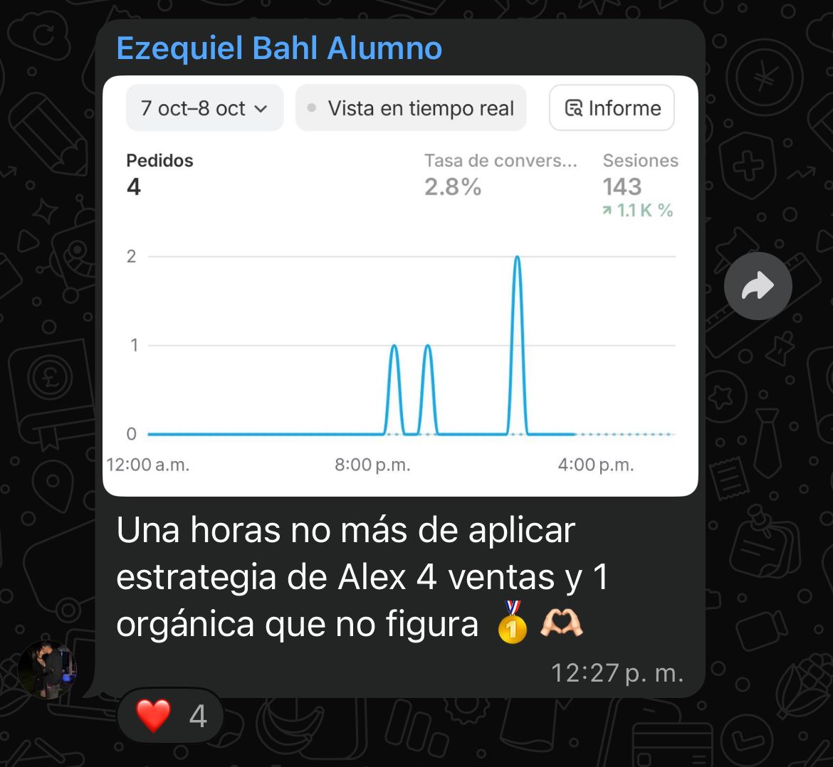 Testimonio Shopify IA
